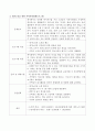 재가노인을 위한 지역사회연계프로그램을 하나 작성해보세요. 4페이지