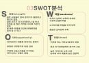 피부샵 창업 마케팅 계획서 4페이지