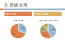 한샘 서비스 마케팅 6페이지
