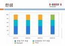 한샘 서비스 마케팅 13페이지