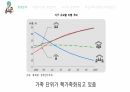 배달의 민족과 요기요 서비스 마케팅 4페이지