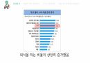 배달의 민족과 요기요 서비스 마케팅 5페이지