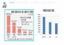 배달의 민족과 요기요 서비스 마케팅 7페이지