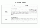 만1세반 6월 관찰일지(5명) 2페이지