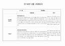 만1세반 6월 관찰일지(5명) 3페이지