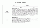 만1세반 6월 관찰일지(5명) 4페이지