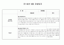 만1세반 6월 관찰일지(5명) 5페이지