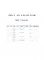 [색채심리] 2022년 1학기 색채심리와 현대생활 중간 + 기말 기출문제 족보 만점 A+ 1페이지
