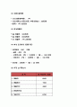 다이어트 디저트카페 창업계획서 (저칼로리 디저트카페 창업 사업계획서) 7페이지