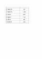다이어트 디저트카페 창업계획서 (저칼로리 디저트카페 창업 사업계획서) 8페이지