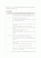가족생활 교육의 프로그램을 계획하고 수행하기 위해서는 어떠한 요소들과 전략이 필요한지 살펴보고 자신이 계획한 관계향상 가족생활교육의 프로그램 홍보 및 제안서를 제출하시오 4페이지