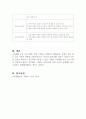 가족생활 교육의 프로그램을 계획하고 수행하기 위해서는 어떠한 요소들과 전략이 필요한지 살펴보고 자신이 계획한 관계향상 가족생활교육의 프로그램 홍보 및 제안서를 제출하시오 5페이지