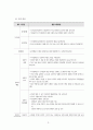 프로그램개발과평가 사업계획서(성폭력예방놀이프로그램) 3페이지