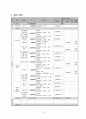 프로그램개발과평가 사업계획서(성폭력예방놀이프로그램) 6페이지
