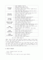 기업조직문화의 중요성 8페이지
