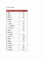 멀티 게임방 (PC방,오락실,코인노래방) 창업 사업계획서 7페이지