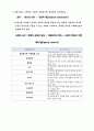 경영자의 역할과 3가지 직무 4페이지