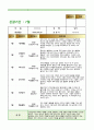 7월 관찰일지- 유아관찰일지 아동관찰일지 (만5세) 어린이집 관찰일지, 유치원 관찰일지, 평가인증 관찰일지 국공립어린이집 유치원 관찰일지 사립어린이집 유치원 관찰일지 3페이지