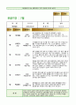 7월 관찰일지- 유아관찰일지 아동관찰일지 (만5세) 어린이집 관찰일지, 유치원 관찰일지, 평가인증 관찰일지 국공립어린이집 유치원 관찰일지 사립어린이집 유치원 관찰일지 4페이지
