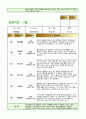 7월 관찰일지- 유아관찰일지 아동관찰일지 (만5세) 어린이집 관찰일지, 유치원 관찰일지, 평가인증 관찰일지 국공립어린이집 유치원 관찰일지 사립어린이집 유치원 관찰일지 9페이지