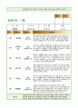 7월 관찰일지- 유아관찰일지 아동관찰일지 (만5세) 어린이집 관찰일지, 유치원 관찰일지, 평가인증 관찰일지 국공립어린이집 유치원 관찰일지 사립어린이집 유치원 관찰일지 11페이지