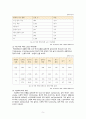 노인복지론 노인학대보고서 5페이지