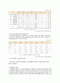 노인복지론 노인학대보고서 6페이지