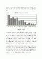 면역력이 약한 유아기에 발생할 수 있는 알레르기 중 식품 관련 알레르기에 대하여 설명하시오 3페이지