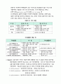 현대 산업사회는 지식경영시대 4페이지