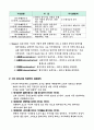 지식변환 과정과 지식･창의시대 직장인의 성공법칙 2페이지