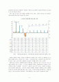 인쇄광고 시장 고찰 6페이지