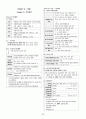 (농촌지도사, 농업직) 재배학 암기집(암기노트) 30페이지