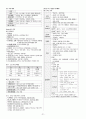 (농촌지도사, 농업직) 재배학 암기집(암기노트) 31페이지