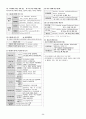 (농촌지도사, 농업직) 재배학 암기집(암기노트) 46페이지