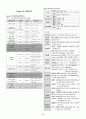 (농촌지도사, 농업직) 재배학 암기집(암기노트) 52페이지