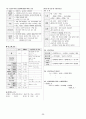 (농촌지도사, 농업직) 재배학 암기집(암기노트) 58페이지