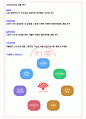 2022 동화약품 면접기출(최신)+꿀팁[최종합격!] 7페이지