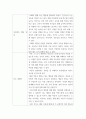 [ 1아동생활지도 ) 아동의 행동 수정 기법 중 바람직한 행동을 증가시키는 기법과 바람직하지 않은 행동을 감소시키는 기법에 대해 비교⋅분석하시오 ] 7페이지