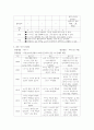 [ 2아동관찰및행동연구 ) 인터넷에서 유아들의 놀이상황 영상을 찾거나, 주변에 유아들의 놀이상황을 관찰하여 빈도사건표집법과 ABC 사건표집법, 행동목록법과 평정척도법, 시간표집법을 모두 사용하여 관찰기록을 작성하시오 ] 3페이지