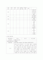 [ 2아동관찰및행동연구 ) 인터넷에서 유아들의 놀이상황 영상을 찾거나, 주변에 유아들의 놀이상황을 관찰하여 빈도사건표집법과 ABC 사건표집법, 행동목록법과 평정척도법, 시간표집법을 모두 사용하여 관찰기록을 작성하시오 ] 5페이지