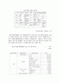 [ 가사노동과시간관리 ) 각 사례별로 가장 적절한 경제적 가치평가 방법을 한 가지만 선정한 후 근거를 제시하고 선정한 가치평가방법을 적용하는 데 필요한 정보를 가능한 한 많이 수집하여 정리하시오 ] 9페이지