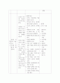 [ 상담심리학 ) 프로이트의 정신분석이론, 로저스의 인간중심 상담이론, 엘리스의 합리정서행동치료이론, 행동수정이론을 비교·설명한 후, 핵심적 내용을 정리하여 하나의 표로 요약하여 제시하시오 8페이지