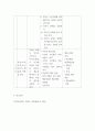 [ 상담심리학 ) 프로이트의 정신분석이론, 로저스의 인간중심 상담이론, 엘리스의 합리정서행동치료이론, 행동수정이론을 비교·설명한 후, 핵심적 내용을 정리하여 하나의 표로 요약하여 제시하시오 9페이지