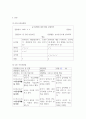 [ 아동관찰및행동연구 ) 인터넷에서 유아들의 놀이상황 영상을 찾거나, 주변에 유아들의 놀이상황을 관찰하여 빈도사건표집법과 ABC 사건표집법, 행동목록법과 평정척도법, 시간표집법을 모두 사용하여 관찰기록을 작성하시오 ] 3페이지