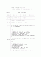 [ 아동문학 ) 국내외 아동문학상 수상 그림책 중 3∼5세 유아의 사회·정서 발달에 적합한 그림책 3권을 선택하여 문학적, 미술적 특징을 분석하여 서술하시오 8페이지
