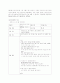 [ 아동문학 ) 환상동화 장르에 해당되는 좋은 그림책을 1권 선정하여 문학적 요소(주제, 등장인물, 배경, 플롯)에 근거하여 분석하시오 10페이지