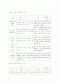 [ 아동생활지도 ) 담당하고 있는 반 유아, 혹은 관찰 가능한 유아 또래집단을 대상으로 고립, 무시, 배척 등에 해당하는 유아를 2명 선정하여 부적응 행동을 2가지 판별하고 이들의 행동양상 및 지도계획안을 제출하시오 8페이지