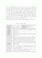 [ 유아음악교육 ) 신체표현- 달크로즈 음악교수법 - 음악교수법을 적용한 통합다문화 음악 활동계획안을 구성하고, 활동자료로 활용할 그림 악보를 작성하여 제출하시오 5페이지