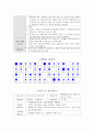 [ 유아음악교육 ) 신체표현- 달크로즈 음악교수법 - 음악교수법을 적용한 통합다문화 음악 활동계획안을 구성하고, 활동자료로 활용할 그림 악보를 작성하여 제출하시오 6페이지