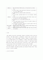 [ 유아음악교육 ) 신체표현- 달크로즈 음악교수법 - 음악교수법을 적용한 통합다문화 음악 활동계획안을 구성하고, 활동자료로 활용할 그림 악보를 작성하여 제출하시오 7페이지